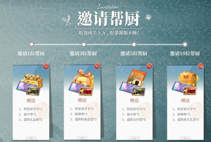 中餐厅手游礼包码怎么获得