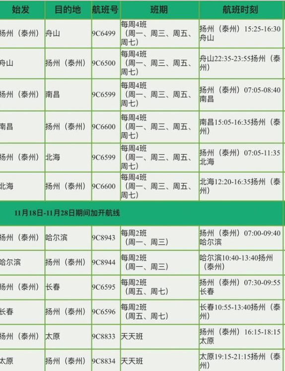 春秋航空在扬州新开多条航线