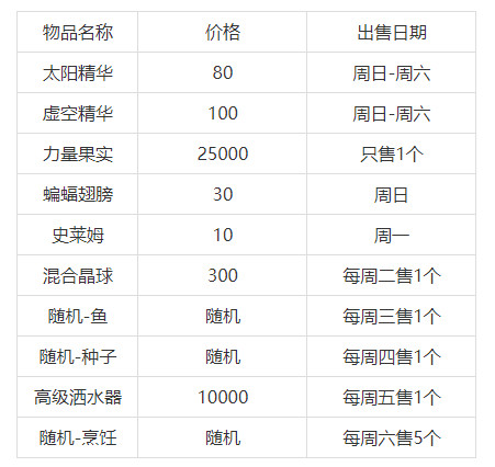 星露谷物语下水道怎么通关