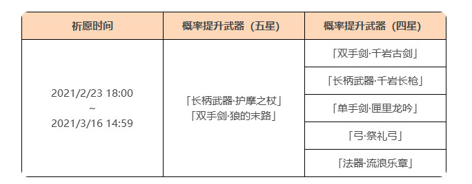 原神神铸赋形活动