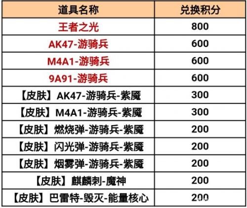 CF手游百宝箱活动2021