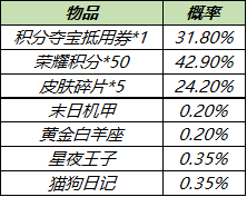 王者荣耀皮肤秘宝箱子怎么开