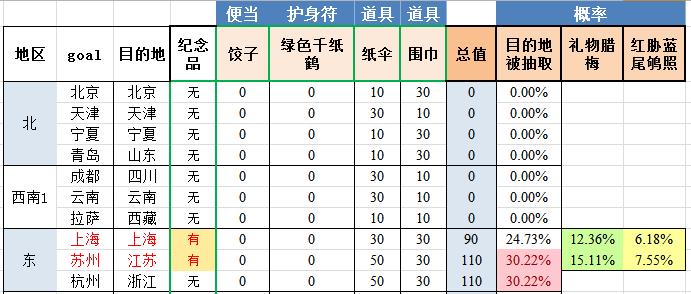 旅行青蛙中国之旅攻略