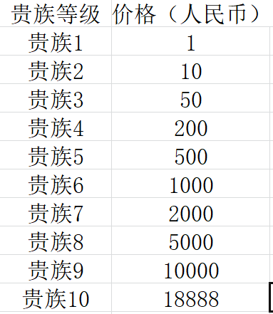 王者荣耀v10要充值多少钱