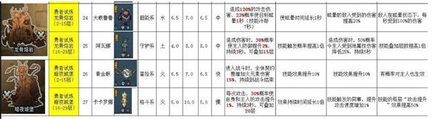 提灯与地下城宠物排名