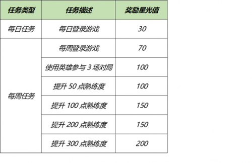 王者荣耀梦境修炼皮肤有哪些