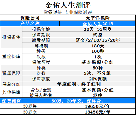 太平洋保险金佑人生返还本金吗