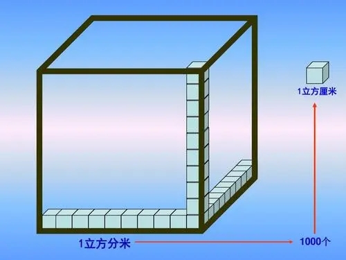 体积单位换算app