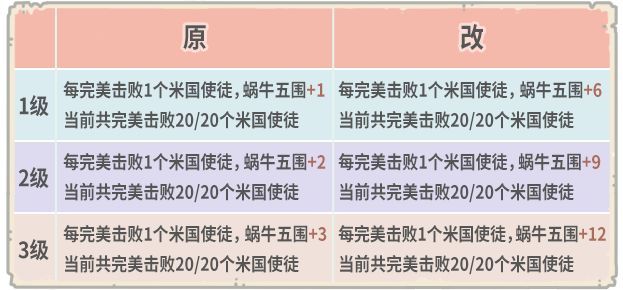 最强蜗牛8月7日更新了什么？新增地缝事件介绍[多图]图片3