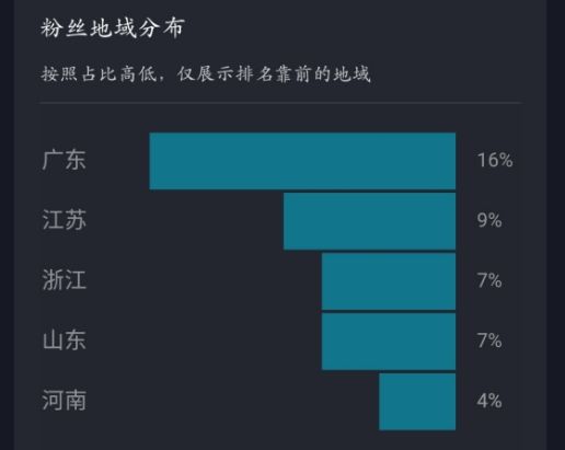 抖音极速版859390499每日首选邀请码分享 邀请码怎么填[多图]图片3