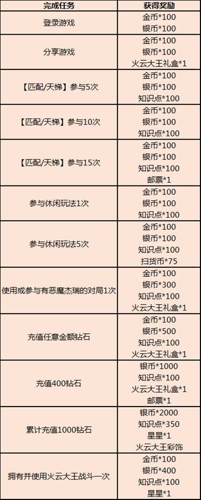 猫和老鼠火云大王皮肤怎么样？恶魔杰瑞火云大王皮肤上线预告[多图]图片2